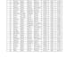 do accurate data entry in excel or google sheets